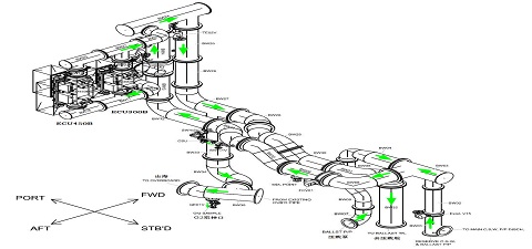 大灵便型散货船加装压载水处理系统实例介绍
