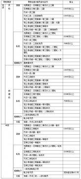 人力资源社会保障部 交通运输部关于深化船舶专业技术人员职称 制度改革的指导意见